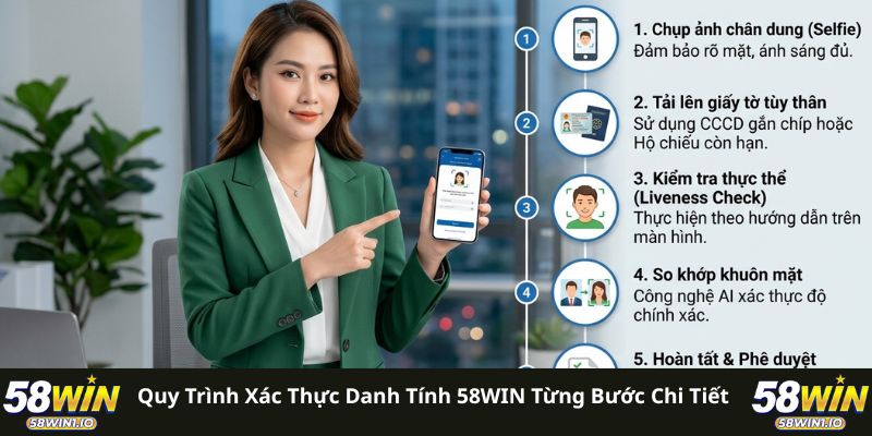 Xác Minh Danh Tính 58WIN - Bí Quyết Rút Tiền An Toàn 100% 4 Quy trình xác thực danh tính 58WIN từng bước chi tiết