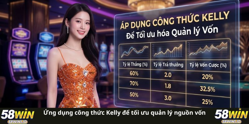 Ứng dụng công thức Kelly để tối ưu quản lý nguồn vốn 